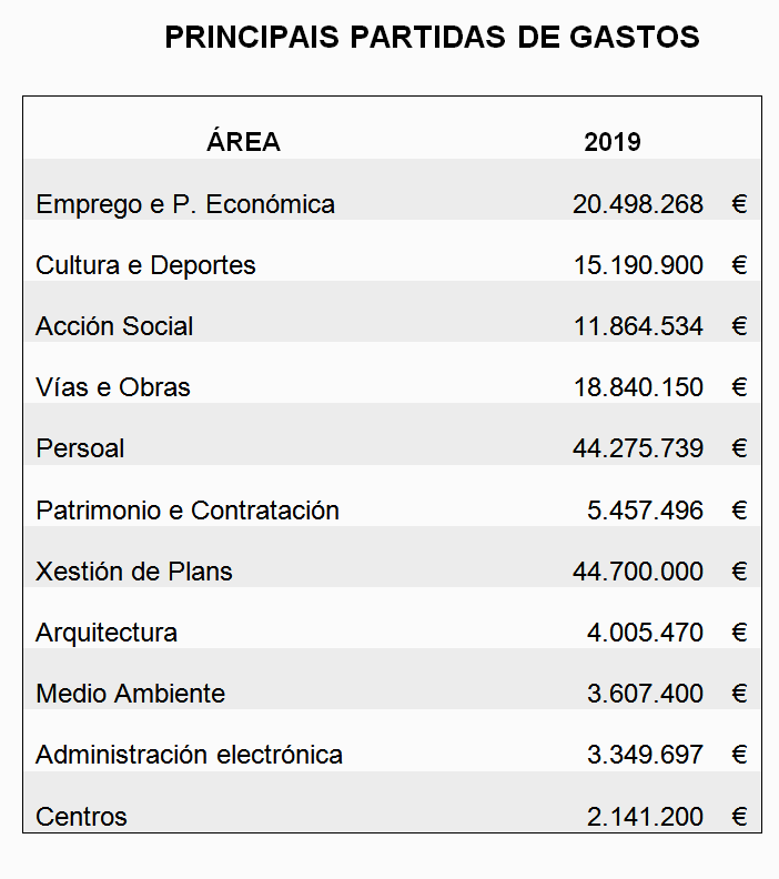 orzamentos 2019 (2)